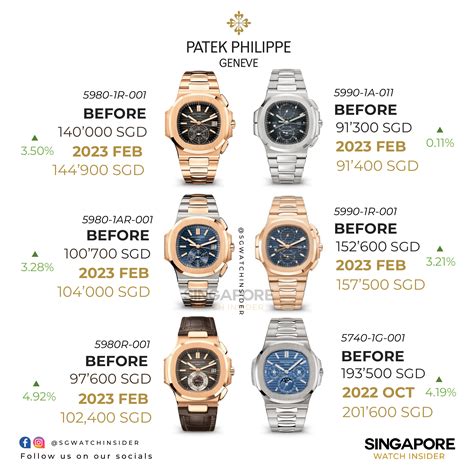 prix patek philippe 2018|patek philippe price list uk.